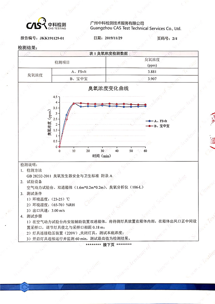 U管-臭氧浓度02.jpg